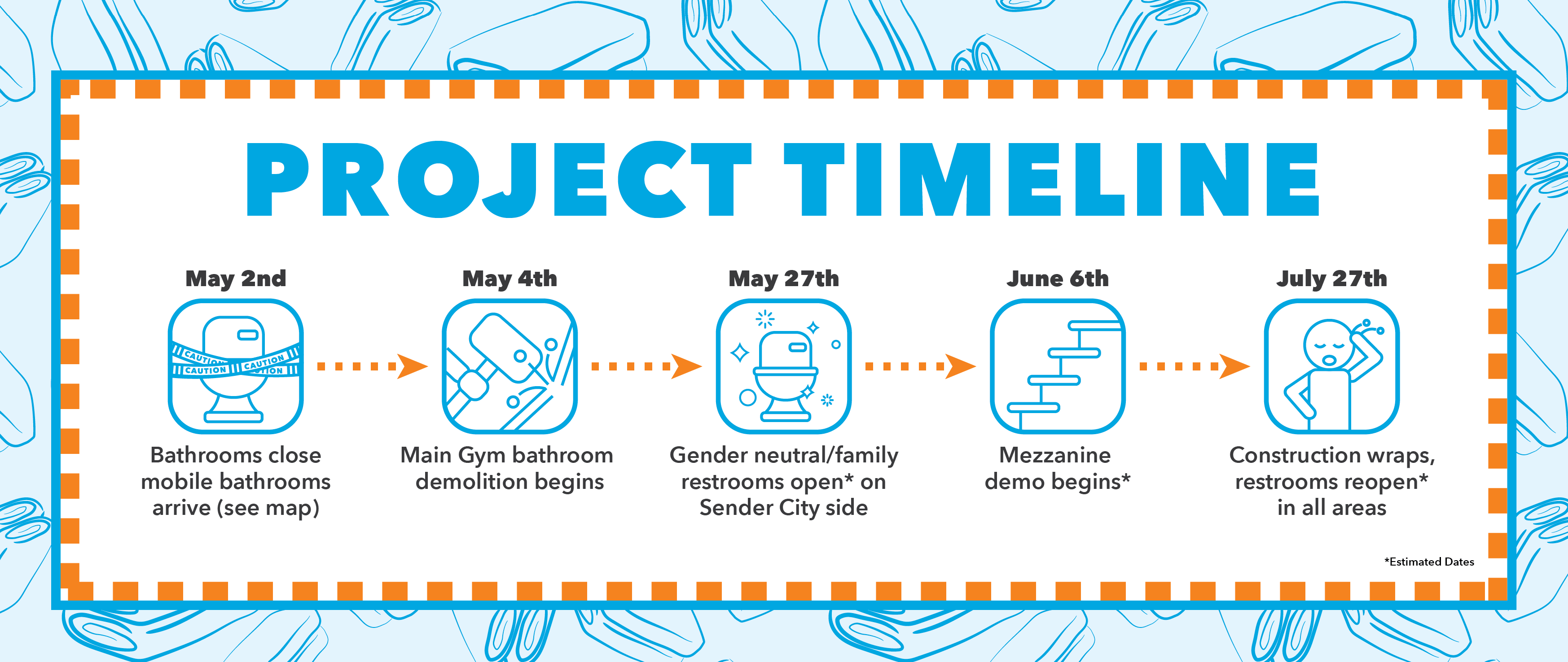 Timeline of closure